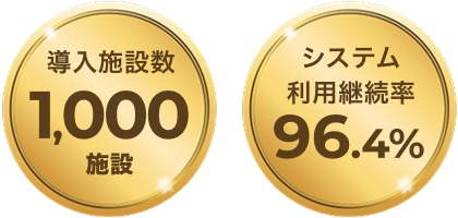 導入施設数1000施設、システム利用継続率96.4%