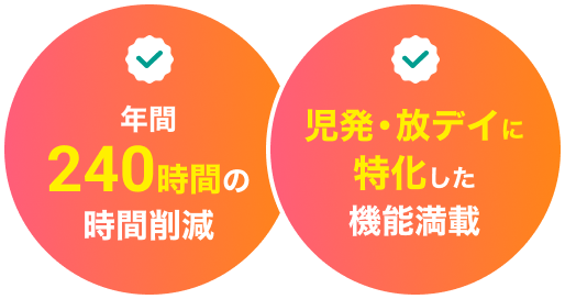 年間240時間の時間削減