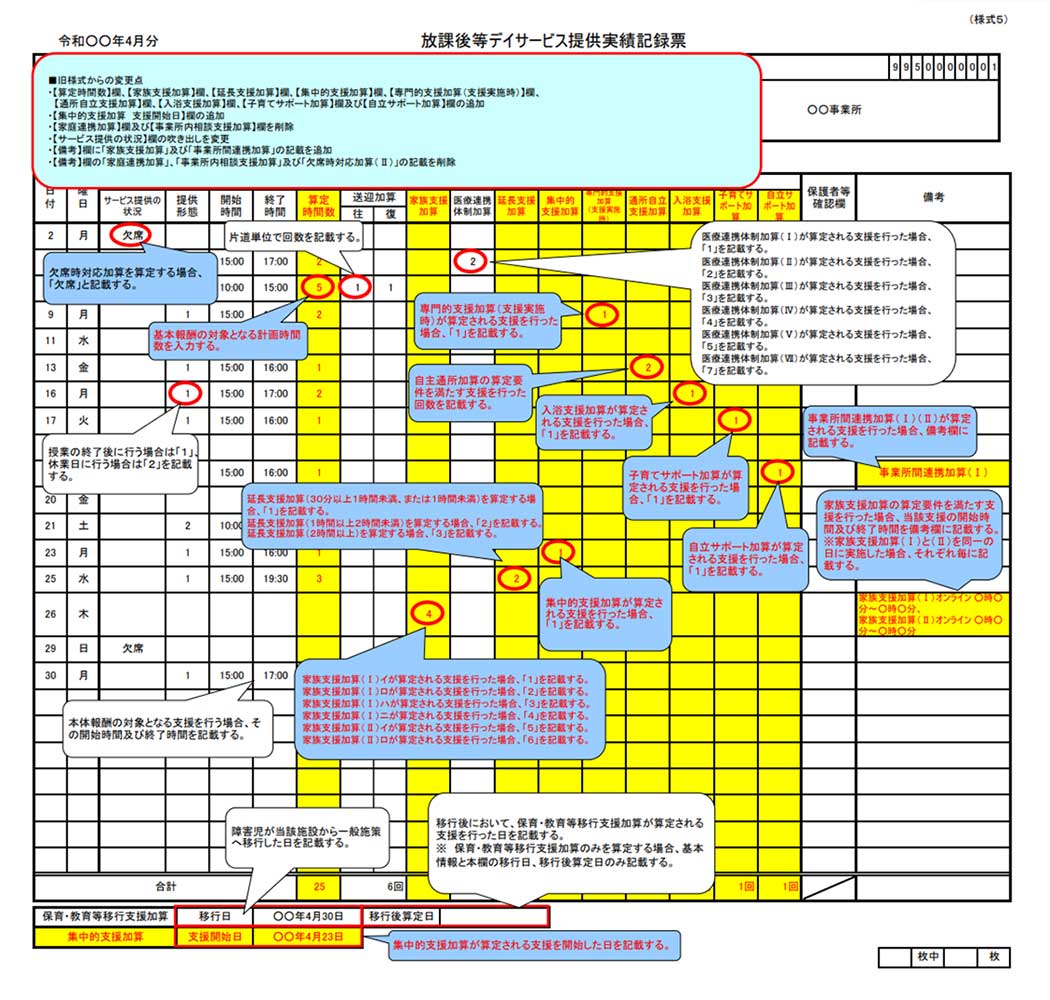 報酬改定後の実績記録票の記入例