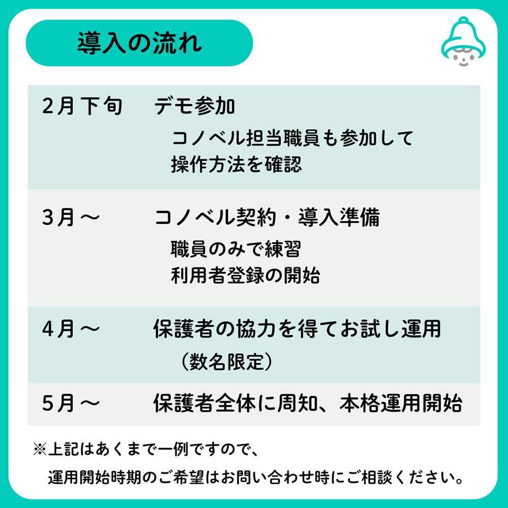 スタッフ・保護者の反応