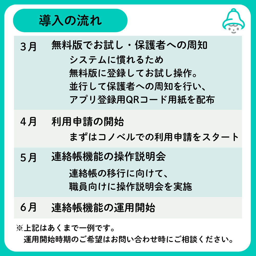 4月の運用スタートに向けた導入の流れ