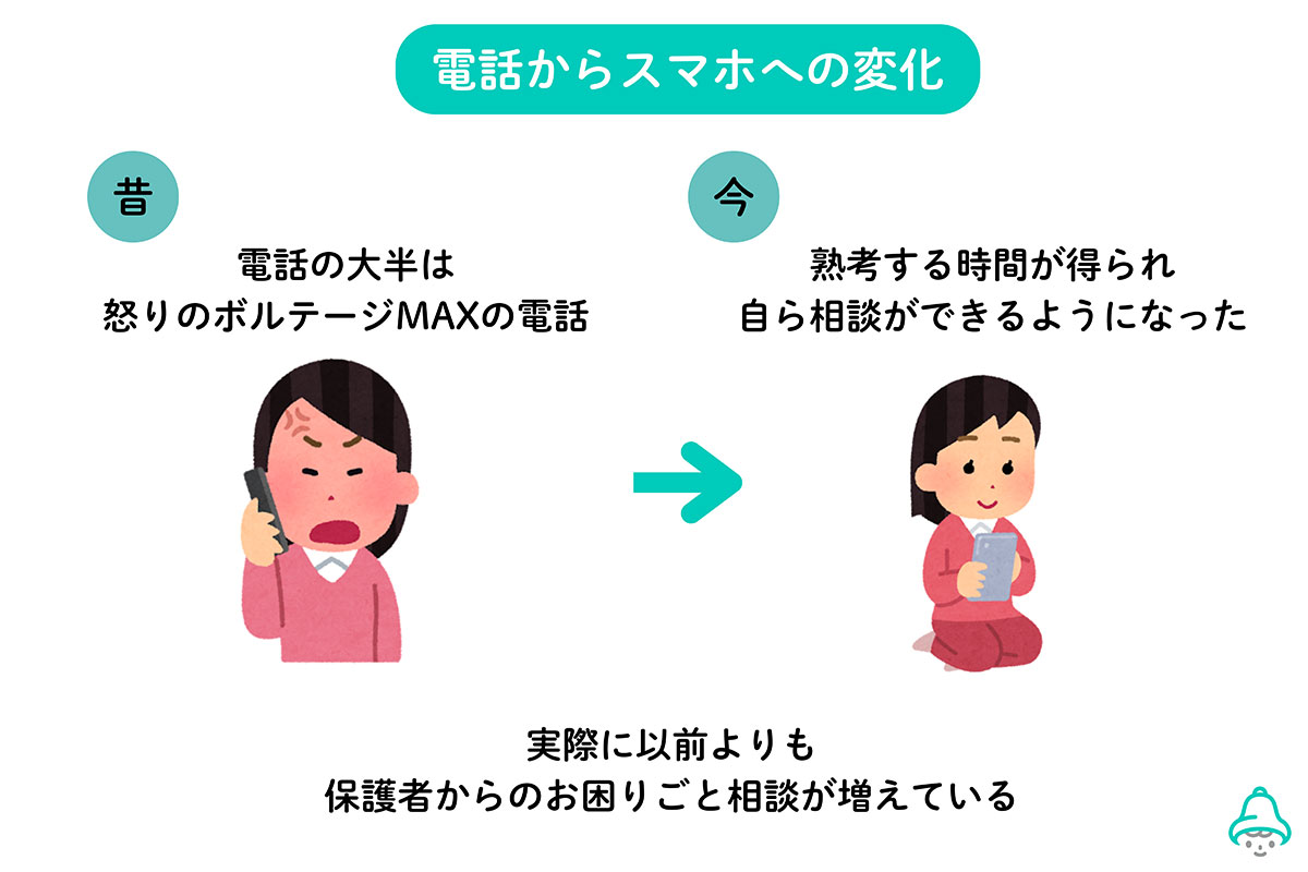 時代とともに変わる施設と保護者のコミュニケーション