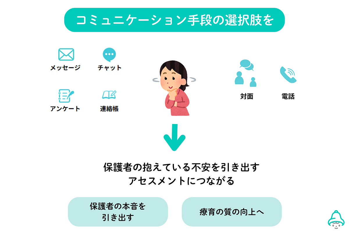 スマホ世代の保護者とのコミュニケーションのカタチとは