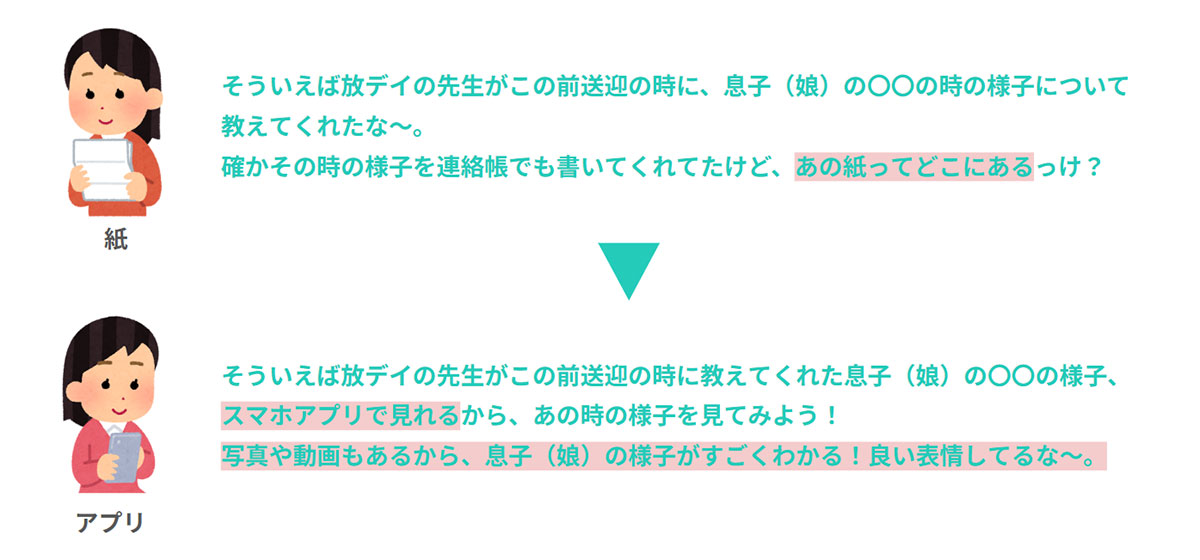 アプリを利用すれば支援中の様子をもっと気軽に届けられる